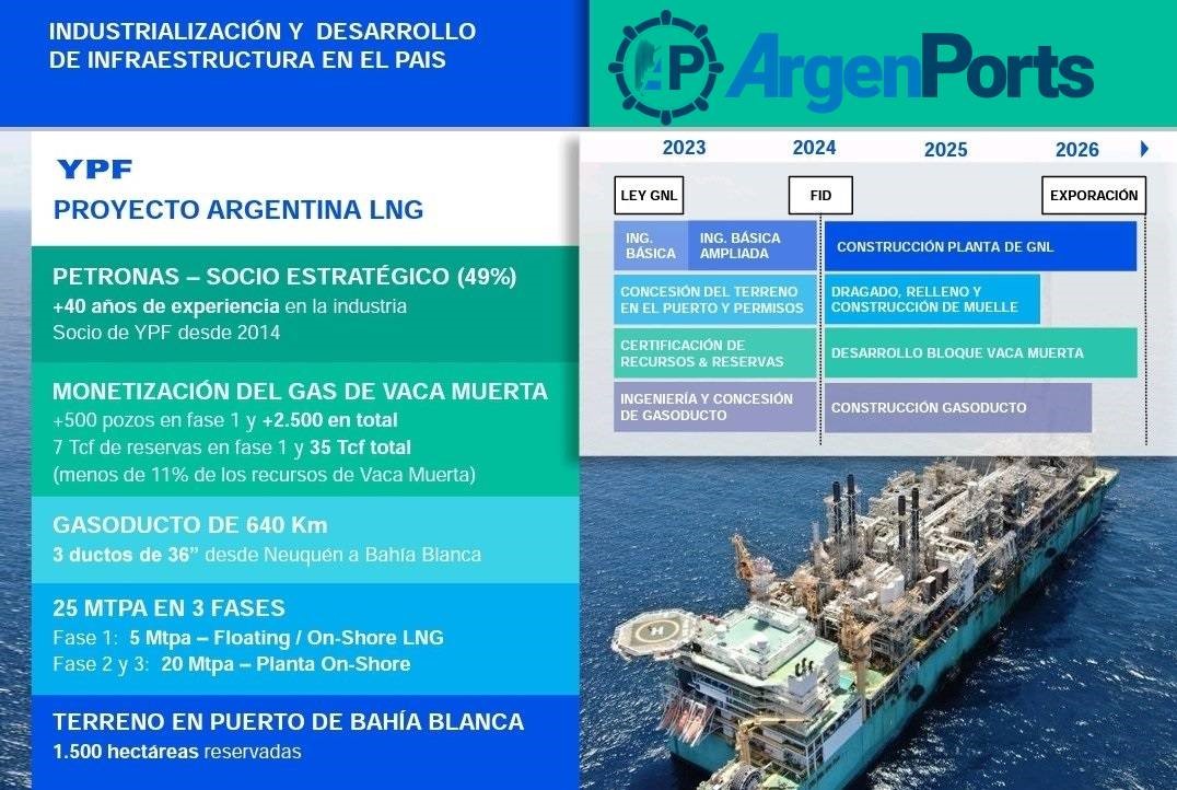 YPF PROYECTO GNL